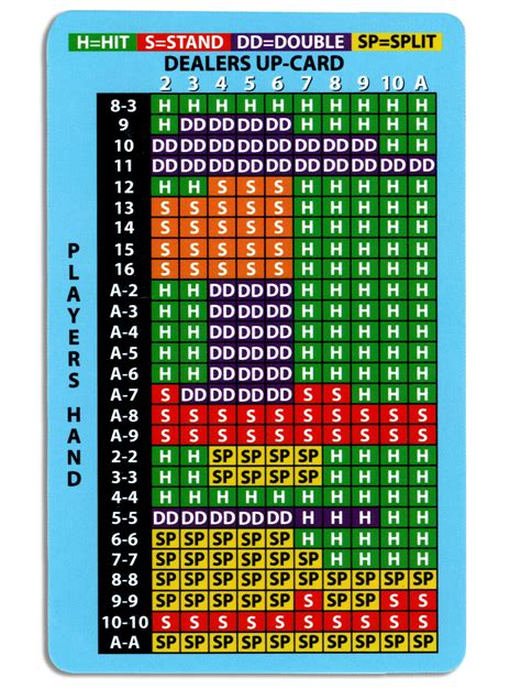 blackjack rules australia|Blackjack basic strategy .